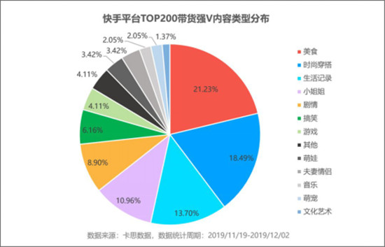 火星文化:透視快手TOP賣貨直播間，品牌原來(lái)還可以這樣玩