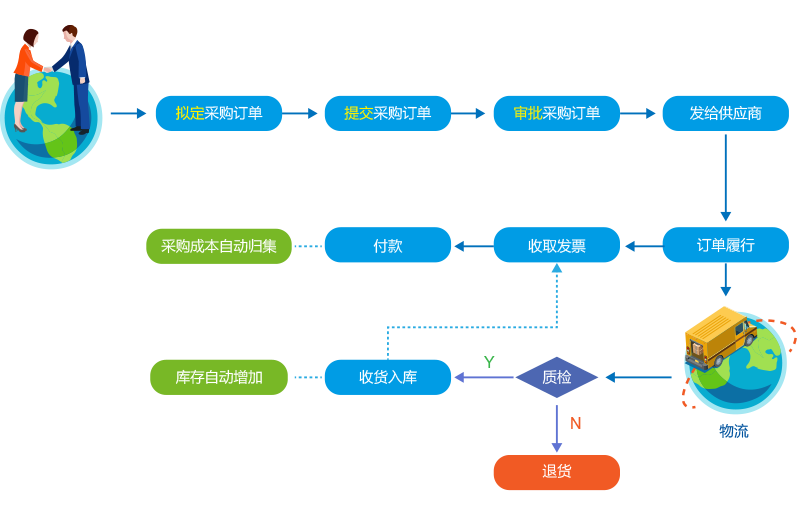 8MSaaS PM：中小企業(yè)項目應(yīng)當(dāng)怎么管？
