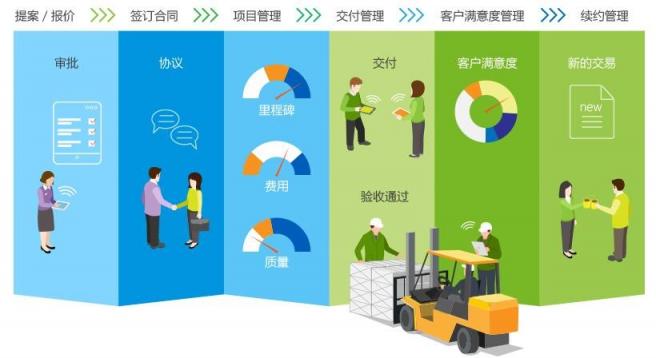 8MSaaS PM：中小企業(yè)項目應(yīng)當(dāng)怎么管？