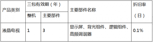 創(chuàng)維售后很專業(yè)嗎？為你解讀創(chuàng)維電器的售后服務(wù)體系