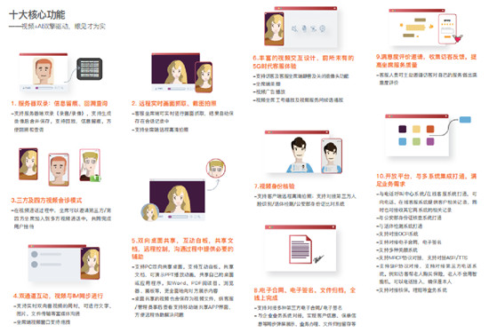 2019中國軟件技術(shù)大會：環(huán)信視頻客服為金融、保險保駕護(hù)航