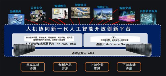 云從科技楊樺出席2019創(chuàng)業(yè)者峰會(huì)：AI將引領(lǐng)創(chuàng)新發(fā)展