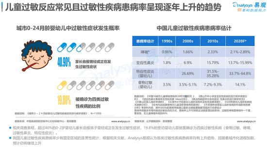 聚焦母嬰消費群體，安我基因發(fā)布《2019兒童過敏基因檢測白皮書》