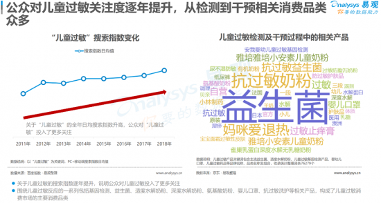 聚焦母嬰消費群體，安我基因發(fā)布《2019兒童過敏基因檢測白皮書》