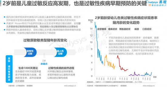 聚焦母嬰消費群體，安我基因發(fā)布《2019兒童過敏基因檢測白皮書》