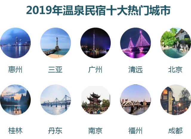 途家2019年溫泉民宿文化旅游消費(fèi)報(bào)告