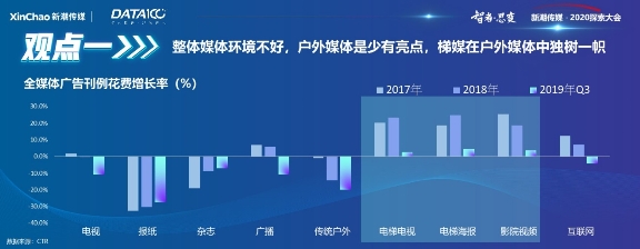 《戶外與社區(qū)媒體趨勢白皮書》出爐！營銷需把握這6大趨勢