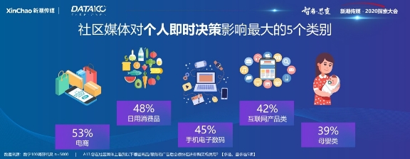 《戶外與社區(qū)媒體趨勢白皮書》出爐！營銷需把握這6大趨勢
