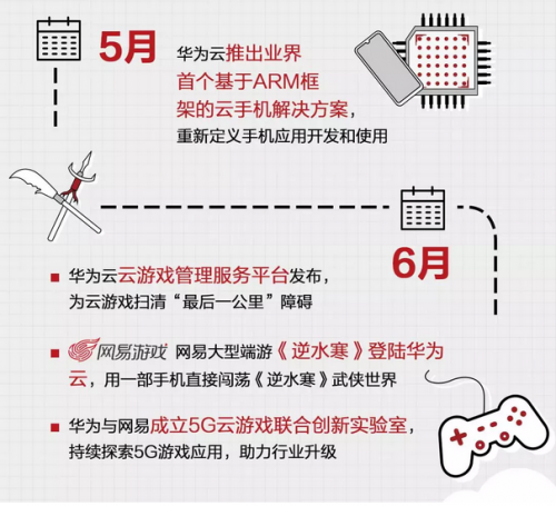 5G來了！圖解華為云2019云上互聯(lián)網(wǎng)進階之路