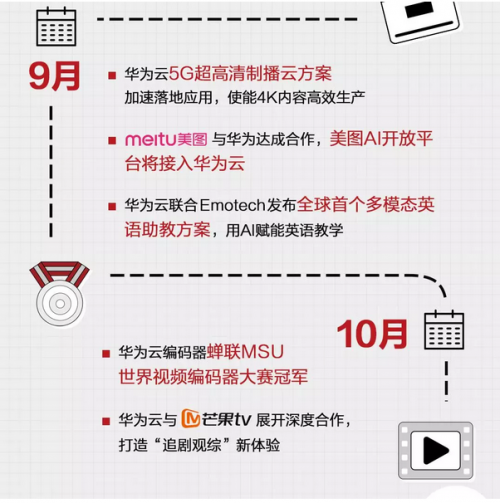 5G來了！圖解華為云2019云上互聯(lián)網(wǎng)進階之路
