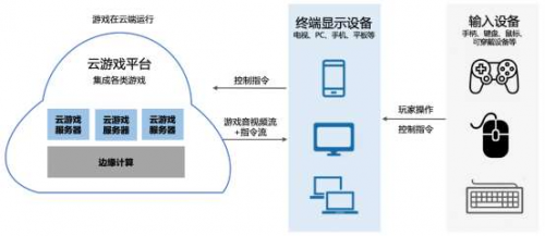 5G來了！華為云助力天上友嘉游戲上云