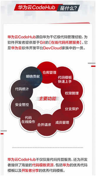 程序員參與華為云CodeHub代碼模板共享計(jì)劃，有機(jī)會(huì)贏大獎(jiǎng)