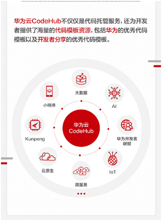 程序員參與華為云CodeHub代碼模板共享計(jì)劃，有機(jī)會(huì)贏大獎(jiǎng)