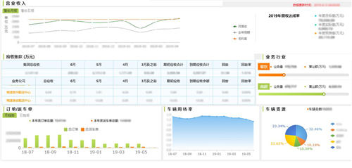 萬億城配市場的“實力玩家”——運輸成本下降15%的背后秘訣