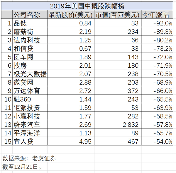 新經(jīng)濟(jì)的2019年大盤點(diǎn)，老虎證券如何帶投資者分享紅利
