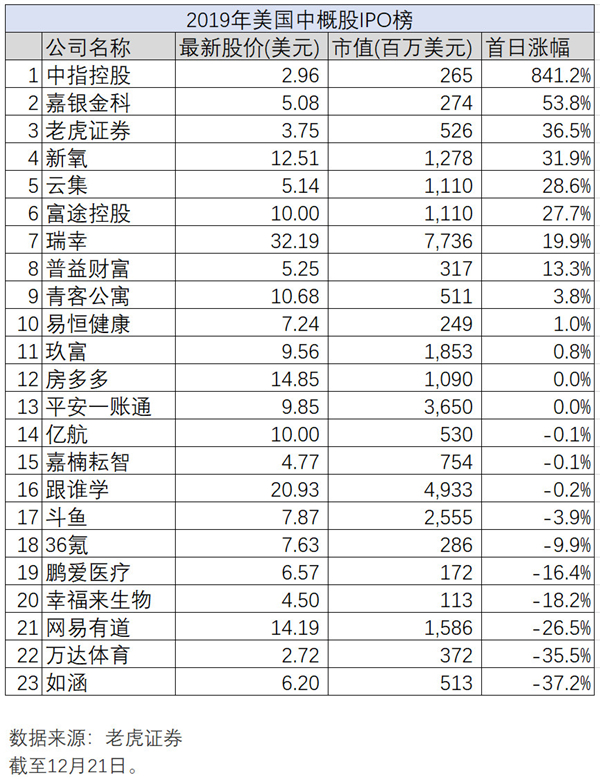 新經(jīng)濟(jì)的2019年大盤點(diǎn)，老虎證券如何帶投資者分享紅利