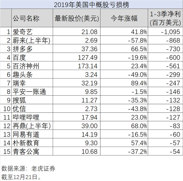 新經(jīng)濟(jì)的2019年大盤點(diǎn)，老虎證券如何帶投資者分享紅利