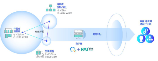 群脈融合企業(yè)微信3.0，全面布局11億用戶精細(xì)化運營