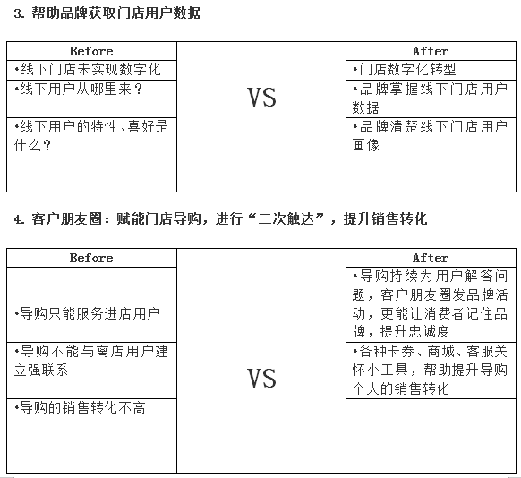 群脈融合企業(yè)微信3.0，全面布局11億用戶精細(xì)化運營
