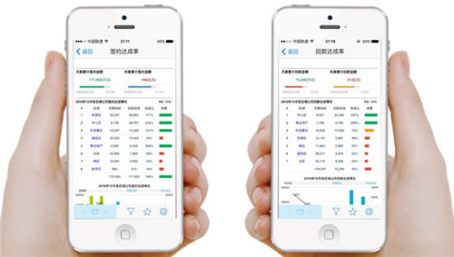 規(guī)范數(shù)據(jù)管理平臺(tái)，千萬(wàn)數(shù)據(jù)“一網(wǎng)打盡”