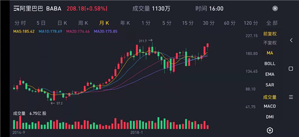 第一批90后30歲倒計時，你有“被動收入”了嗎？