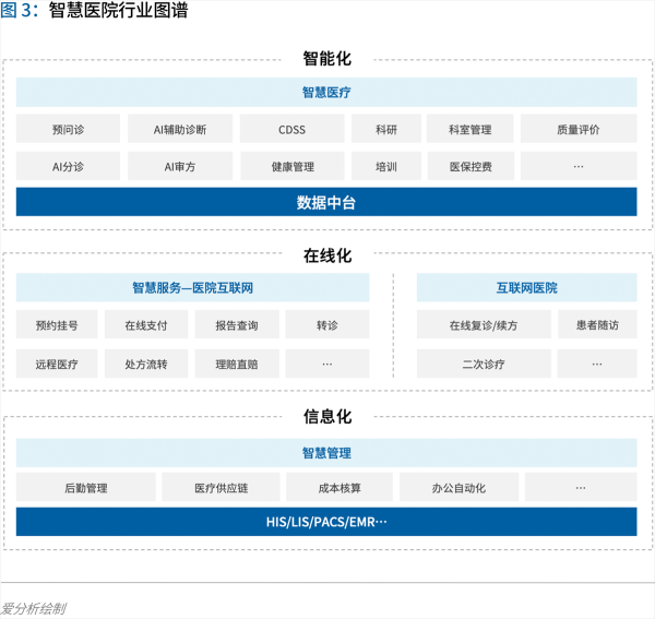 70頁實踐報告，講透智慧醫(yī)院前世今生與未來圖景 