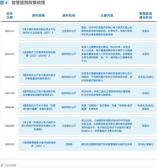 70頁實踐報告，講透智慧醫(yī)院前世今生與未來圖景 
