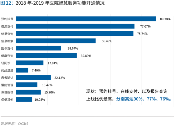 70頁實踐報告，講透智慧醫(yī)院前世今生與未來圖景 