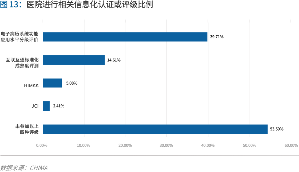 70頁實踐報告，講透智慧醫(yī)院前世今生與未來圖景 