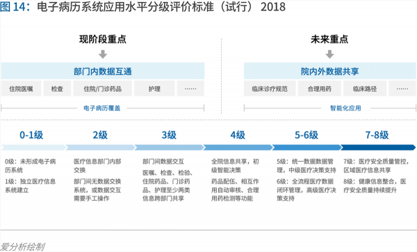 70頁實踐報告，講透智慧醫(yī)院前世今生與未來圖景 