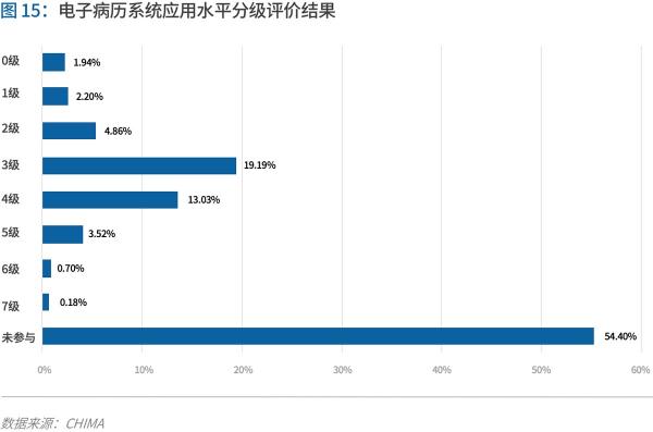 70頁實踐報告，講透智慧醫(yī)院前世今生與未來圖景 