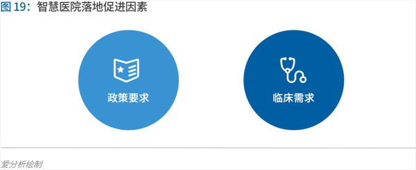 70頁實踐報告，講透智慧醫(yī)院前世今生與未來圖景 