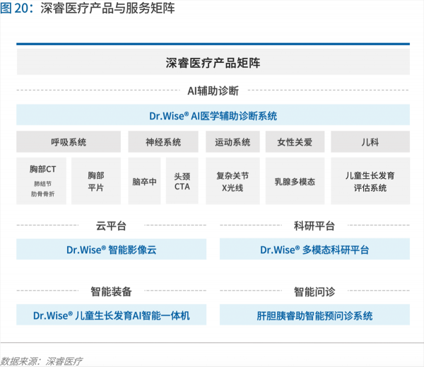 70頁實踐報告，講透智慧醫(yī)院前世今生與未來圖景 