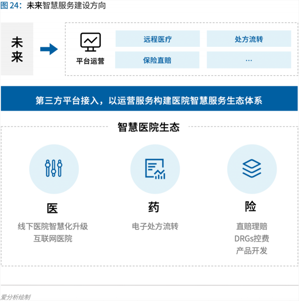 70頁實踐報告，講透智慧醫(yī)院前世今生與未來圖景 