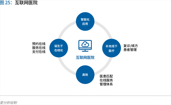 70頁實踐報告，講透智慧醫(yī)院前世今生與未來圖景 