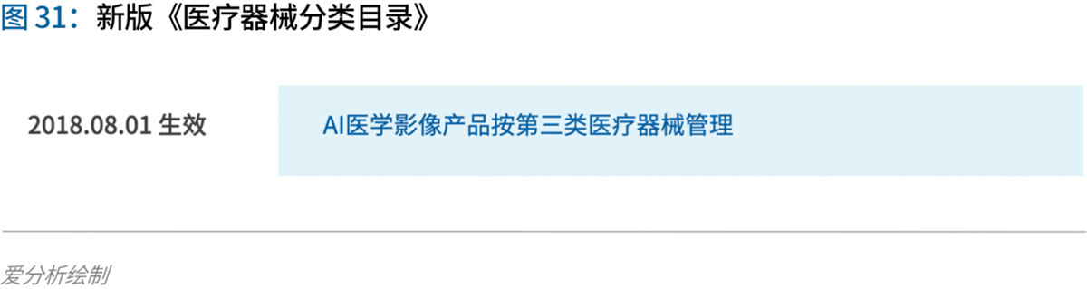 70頁實踐報告，講透智慧醫(yī)院前世今生與未來圖景 