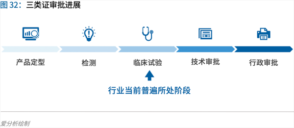 70頁實踐報告，講透智慧醫(yī)院前世今生與未來圖景 
