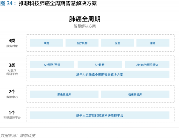 70頁實踐報告，講透智慧醫(yī)院前世今生與未來圖景 
