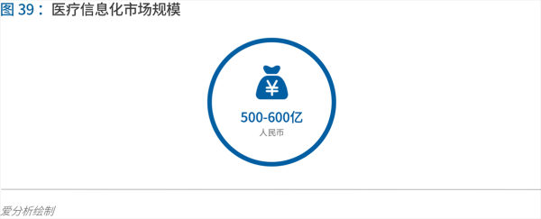 70頁實踐報告，講透智慧醫(yī)院前世今生與未來圖景 