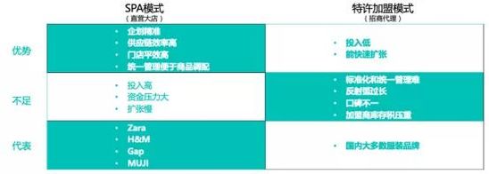 億邦智庫(kù)：探索平臺(tái)門(mén)店模式 茵曼把品牌做“厚”