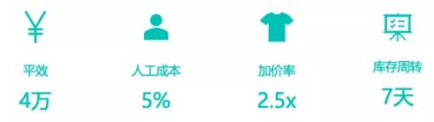 億邦智庫(kù)：探索平臺(tái)門(mén)店模式 茵曼把品牌做“厚”