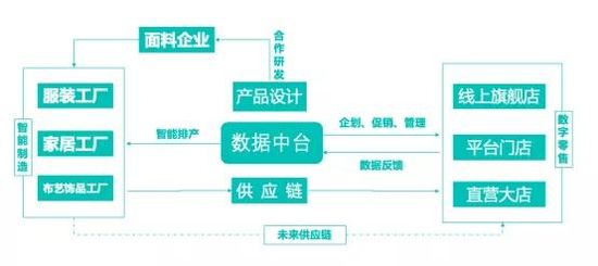 億邦智庫(kù)：探索平臺(tái)門(mén)店模式 茵曼把品牌做“厚”