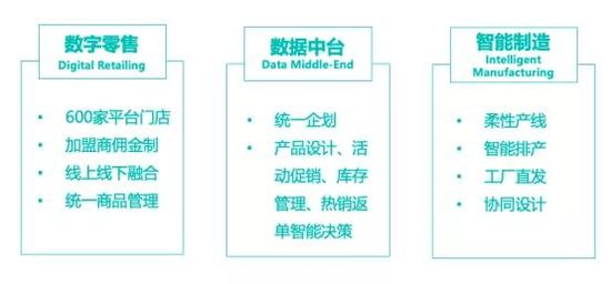 億邦智庫(kù)：探索平臺(tái)門(mén)店模式 茵曼把品牌做“厚”