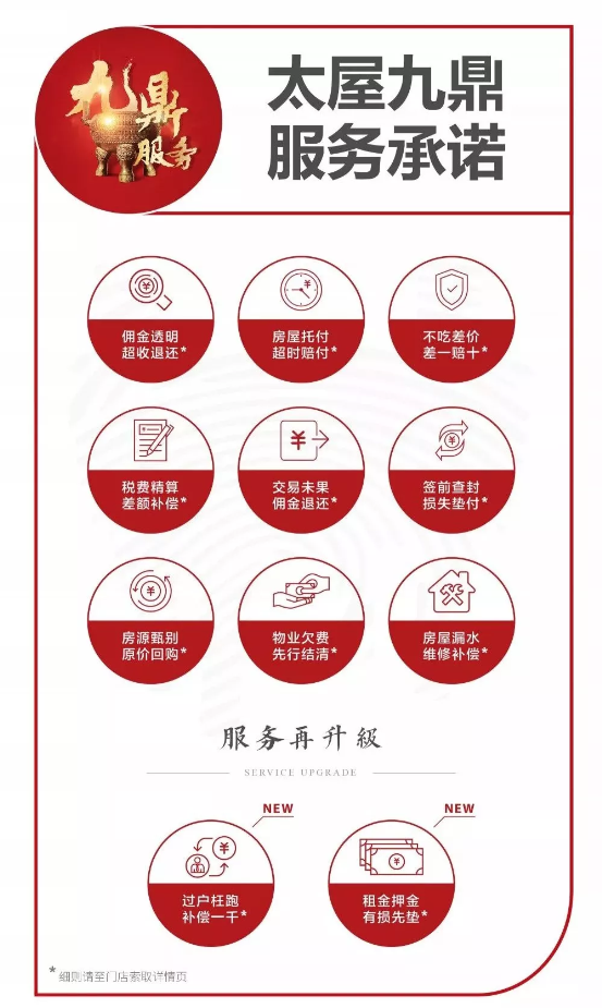 房屋交易總有狀況？太屋九鼎服務(wù)重磅升級(jí)，助你交易無憂！