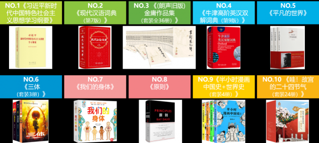 流水的讀者鐵打的經(jīng)典，這些人手一本的經(jīng)典書你get了嗎？