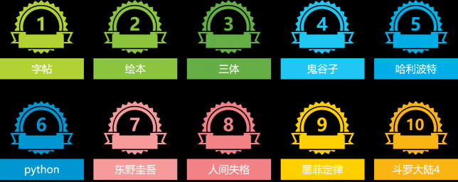 流水的讀者鐵打的經(jīng)典，這些人手一本的經(jīng)典書你get了嗎？