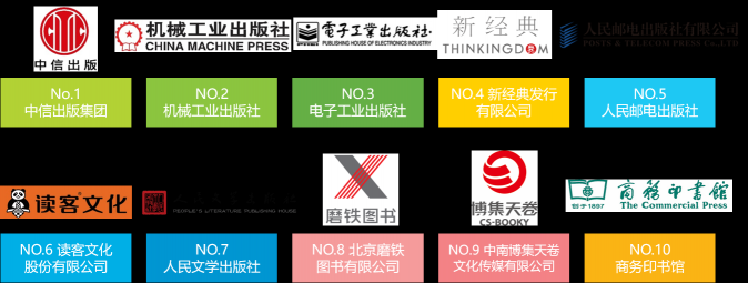 流水的讀者鐵打的經(jīng)典，這些人手一本的經(jīng)典書你get了嗎？