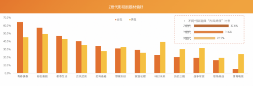 芒果青春營(yíng)銷研究院發(fā)布Z世代報(bào)告，共建視頻內(nèi)容新生態(tài)