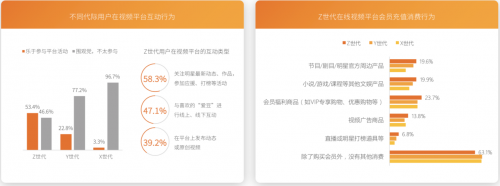 芒果青春營(yíng)銷研究院發(fā)布Z世代報(bào)告，共建視頻內(nèi)容新生態(tài)