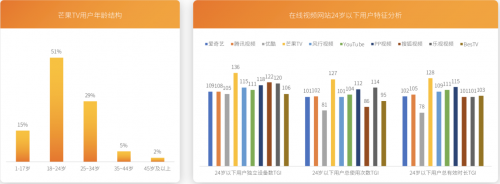 芒果青春營(yíng)銷研究院發(fā)布Z世代報(bào)告，共建視頻內(nèi)容新生態(tài)